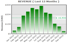 Live - Revenue